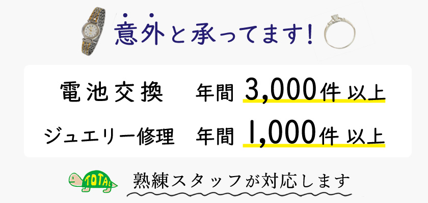 とーたるは、時計の電池交換を年間3000件以上、ジュエリー修理を年間1000件以上承っています。